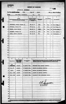 Moosehead (IX-98) > 1944