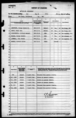 Moosehead (IX-98) > 1944