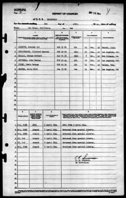 Moosehead (IX-98) > 1944