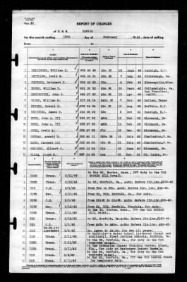 Ranger (CV-4) > 1943