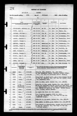 Ranger (CV-4) > 1943