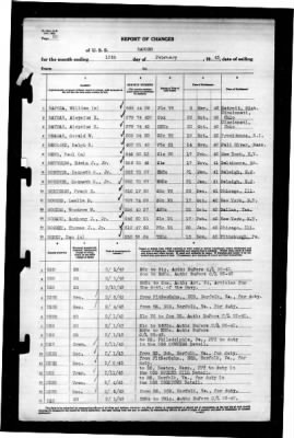 Ranger (CV-4) > 1943