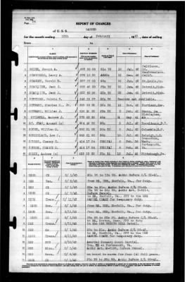 Ranger (CV-4) > 1943