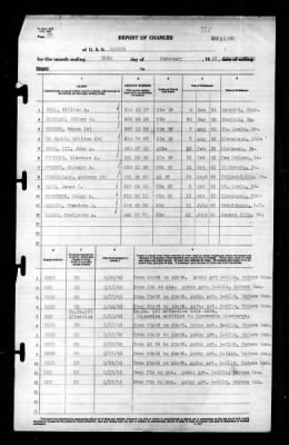 Ranger (CV-4) > 1943