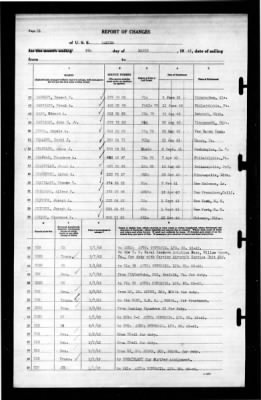 Ranger (CV-4) > 1943