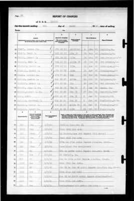 Ranger (CV-4) > 1943