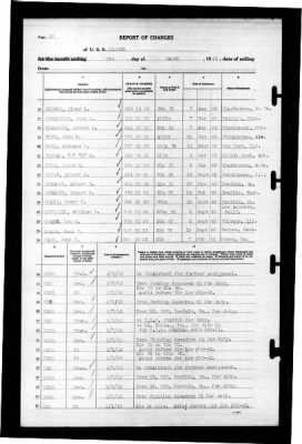 Ranger (CV-4) > 1943