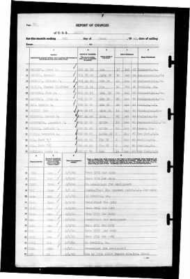 Ranger (CV-4) > 1943