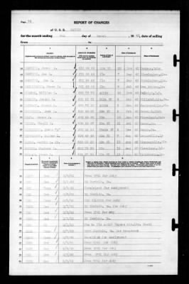 Ranger (CV-4) > 1943