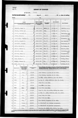 Ranger (CV-4) > 1943