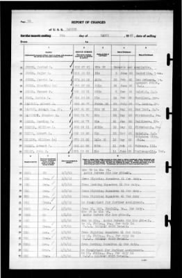 Ranger (CV-4) > 1943