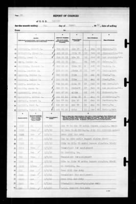 Ranger (CV-4) > 1943