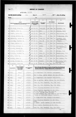 Ranger (CV-4) > 1943