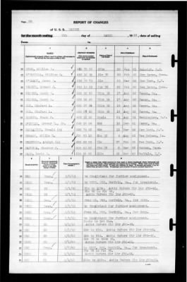 Ranger (CV-4) > 1943