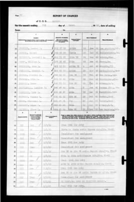 Ranger (CV-4) > 1943