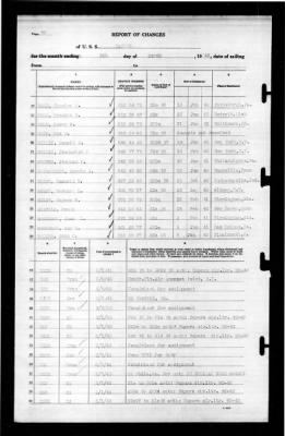 Ranger (CV-4) > 1943