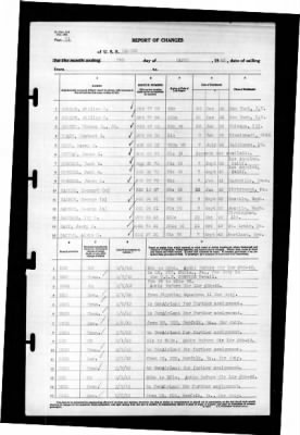 Ranger (CV-4) > 1943