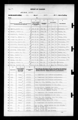 Ranger (CV-4) > 1943