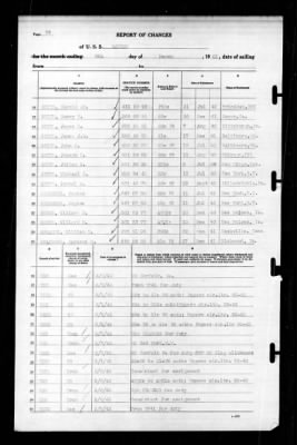 Ranger (CV-4) > 1943