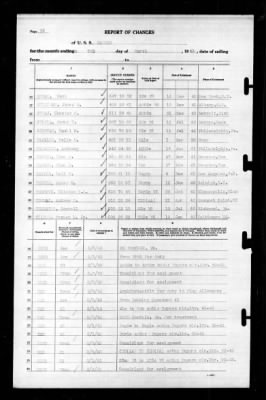 Ranger (CV-4) > 1943