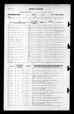 Ranger (CV-4) > 1943