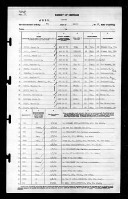 Ranger (CV-4) > 1943