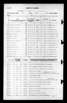 Ranger (CV-4) > 1943