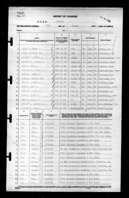 Ranger (CV-4) > 1943