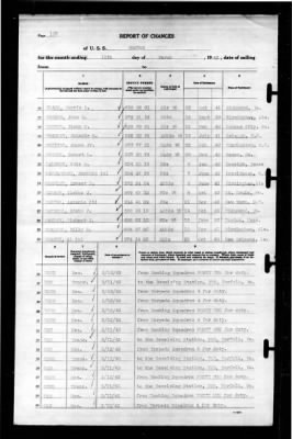 Ranger (CV-4) > 1943