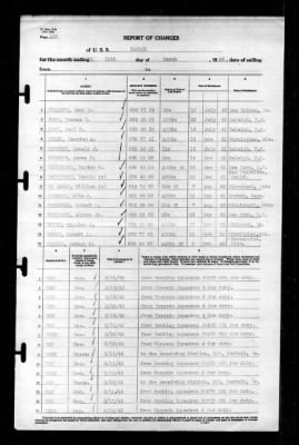 Ranger (CV-4) > 1943