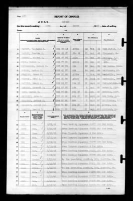 Ranger (CV-4) > 1943