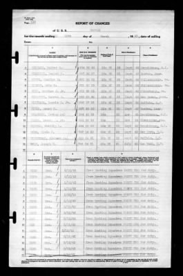 Ranger (CV-4) > 1943