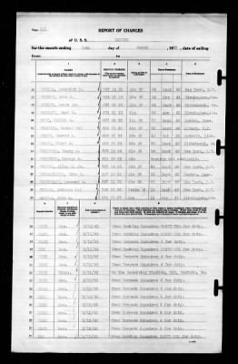 Ranger (CV-4) > 1943