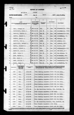 Ranger (CV-4) > 1943