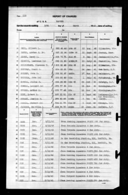 Ranger (CV-4) > 1943