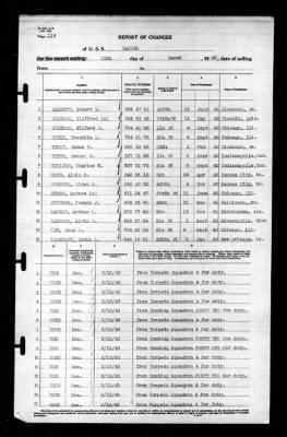 Ranger (CV-4) > 1943