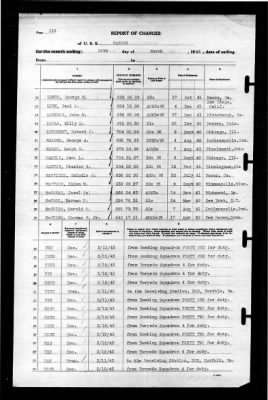 Ranger (CV-4) > 1943