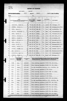 Ranger (CV-4) > 1943