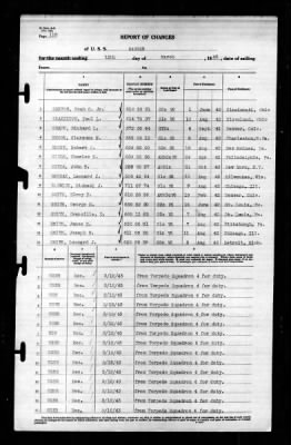 Ranger (CV-4) > 1943