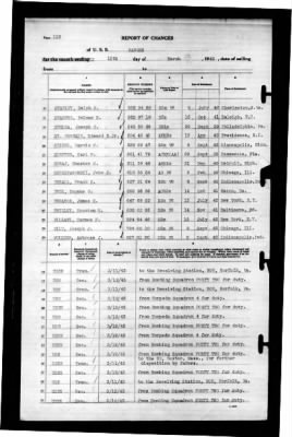 Ranger (CV-4) > 1943