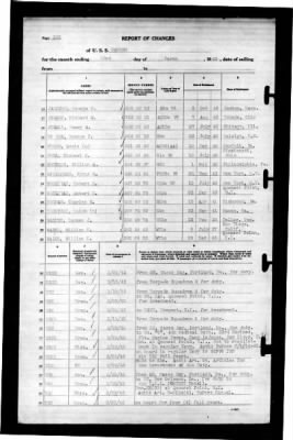 Ranger (CV-4) > 1943