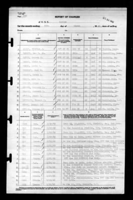 Ranger (CV-4) > 1943