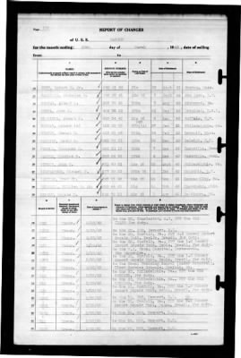 Ranger (CV-4) > 1943