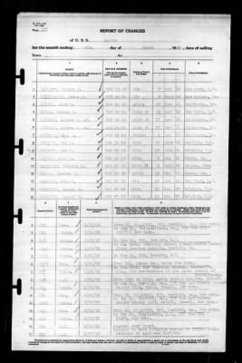 Ranger (CV-4) > 1943