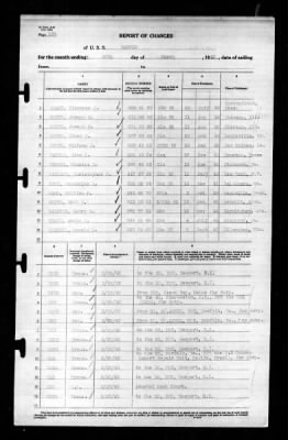 Ranger (CV-4) > 1943