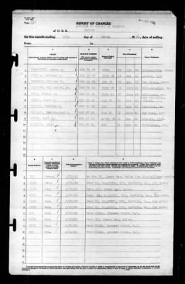 Ranger (CV-4) > 1943