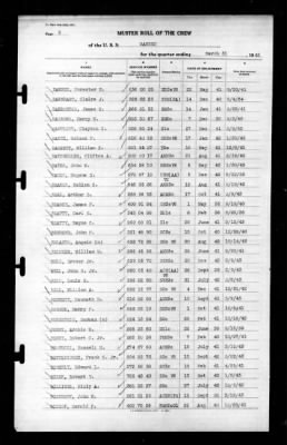 Ranger (CV-4) > 1943