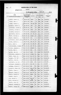 Ranger (CV-4) > 1943