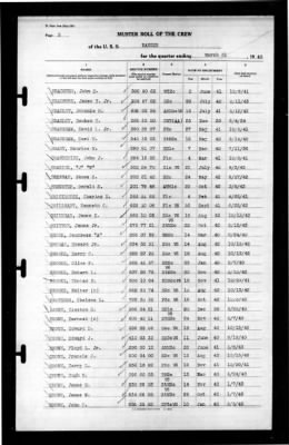 Ranger (CV-4) > 1943