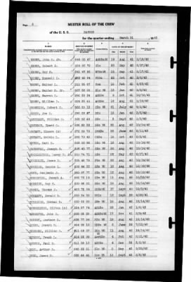 Ranger (CV-4) > 1943